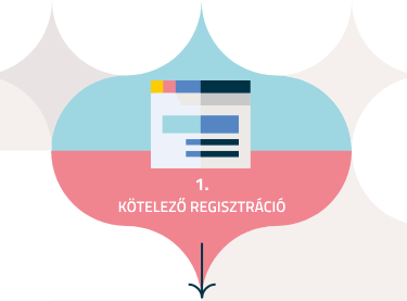 A SZÁLLÁSHELY-MINŐSÍTÉS LÉPÉSEI