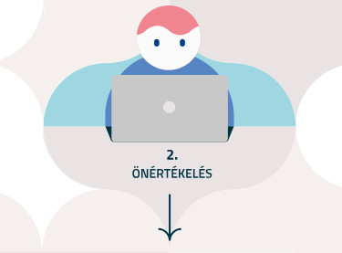 A SZÁLLÁSHELY-MINŐSÍTÉS LÉPÉSEI